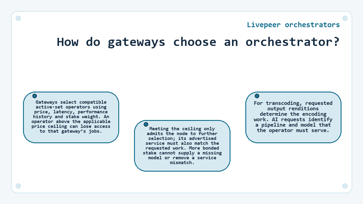 How do gateways choose an orchestrator? (Livepeer orchestrators) - diagram