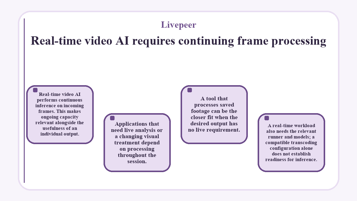 Illustration: Livepeer: Real-time video AI requires continuing frame processing